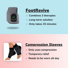 FootRevive™ 3-In-1 Massager